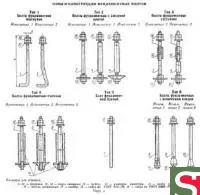 Болты фундаментные составные