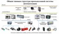 Cистема управления весовым дозированием