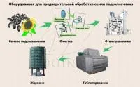 Комплектное оборудование для производства подсолнечного масла методом экстракции